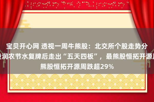 宝贝开心网 透视一周牛熊股：北交所个股走势分化，最牛股润农节水复牌后走出“五天四板”，最熊股恒拓开源周跌超29%